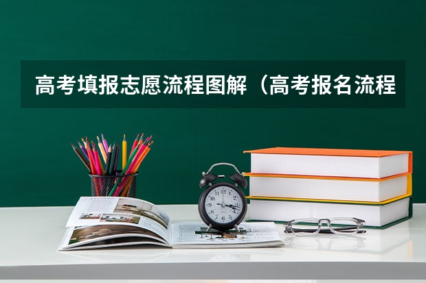 高考填报志愿流程图解（高考报名流程）